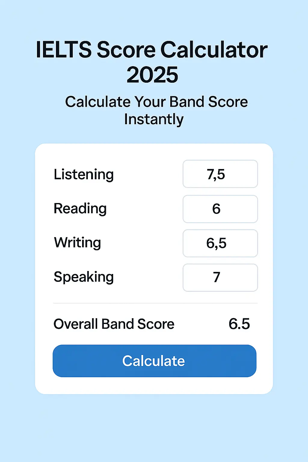 Clean modern UI mockup of an IELTS Score Calculator for 2025, showing input fields for Listening, Reading, Writing, and Speaking scores, a blue ‘Calculate’ button, and an overall band score display on a light blue background.